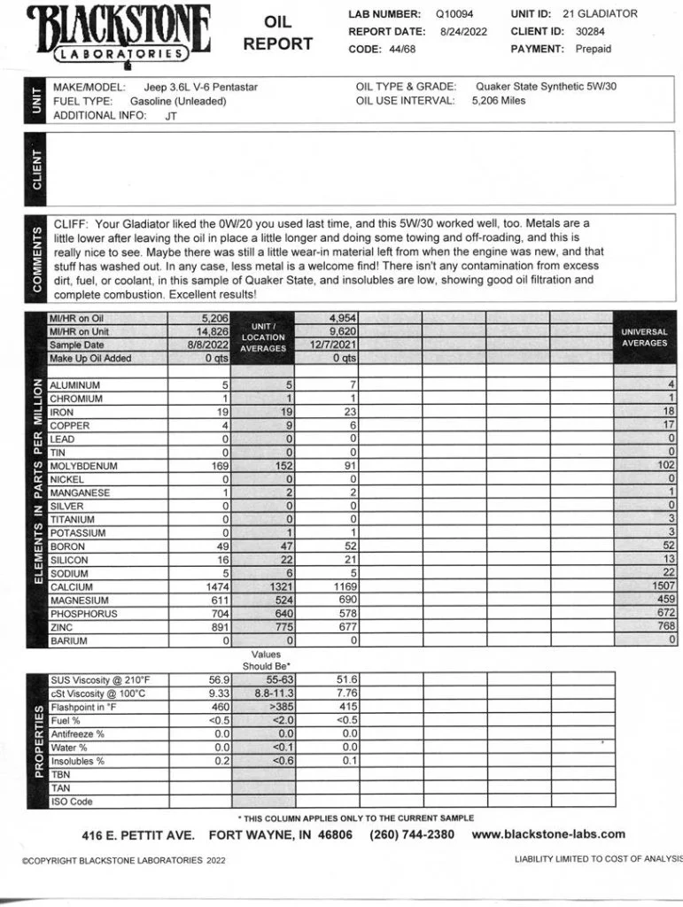 Jeep Gladiator Post up your oil analysis. img105 (Large)