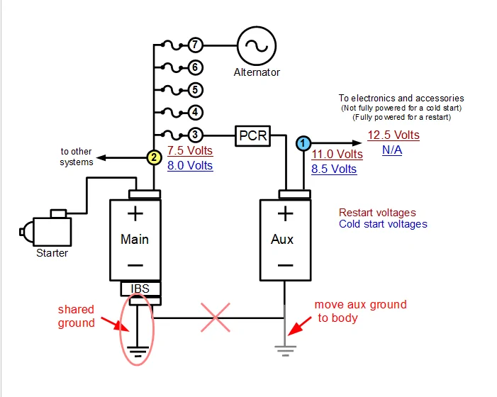 Jeep Gladiator Are the batteries really isolated during ESS stops? ess voltages 2