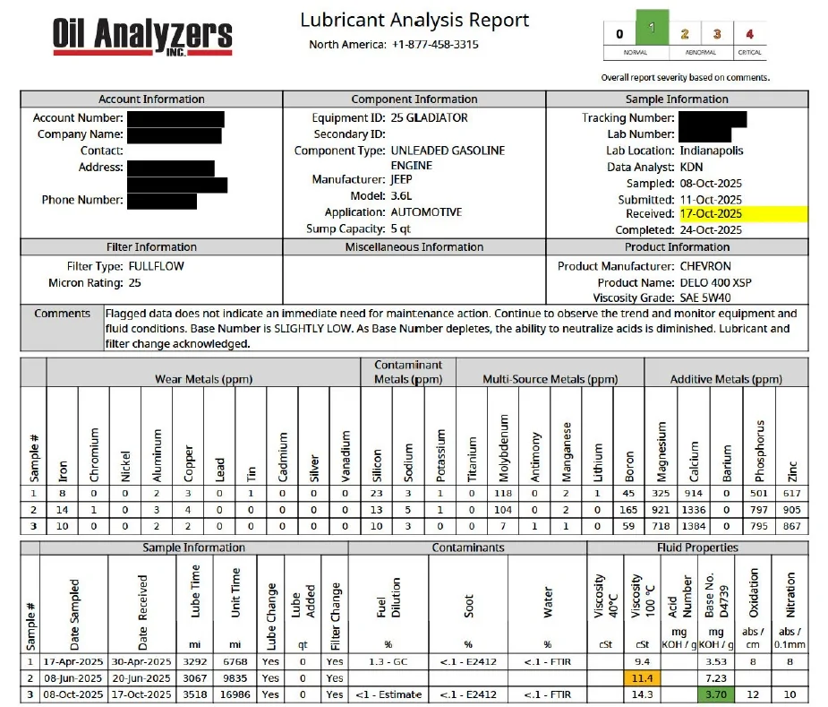 Jeep Gladiator 2025 Gladiator 3.6L Oil Analysis 25-GLADIATOR-10-8-25_Redacted