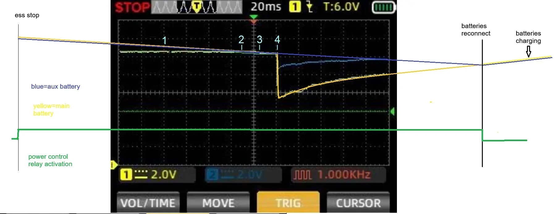 Jeep Gladiator Are the batteries really isolated during ESS stops? ess start