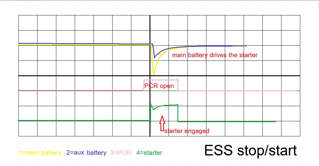 Jeep Gladiator Are the batteries really isolated during ESS stops? i-xSxxfRn