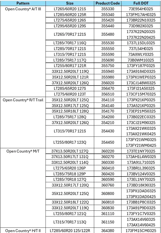 Jeep Gladiator Toyo and Nitto recall 64 tires types & sizes (recall list) 1761922199288-2i