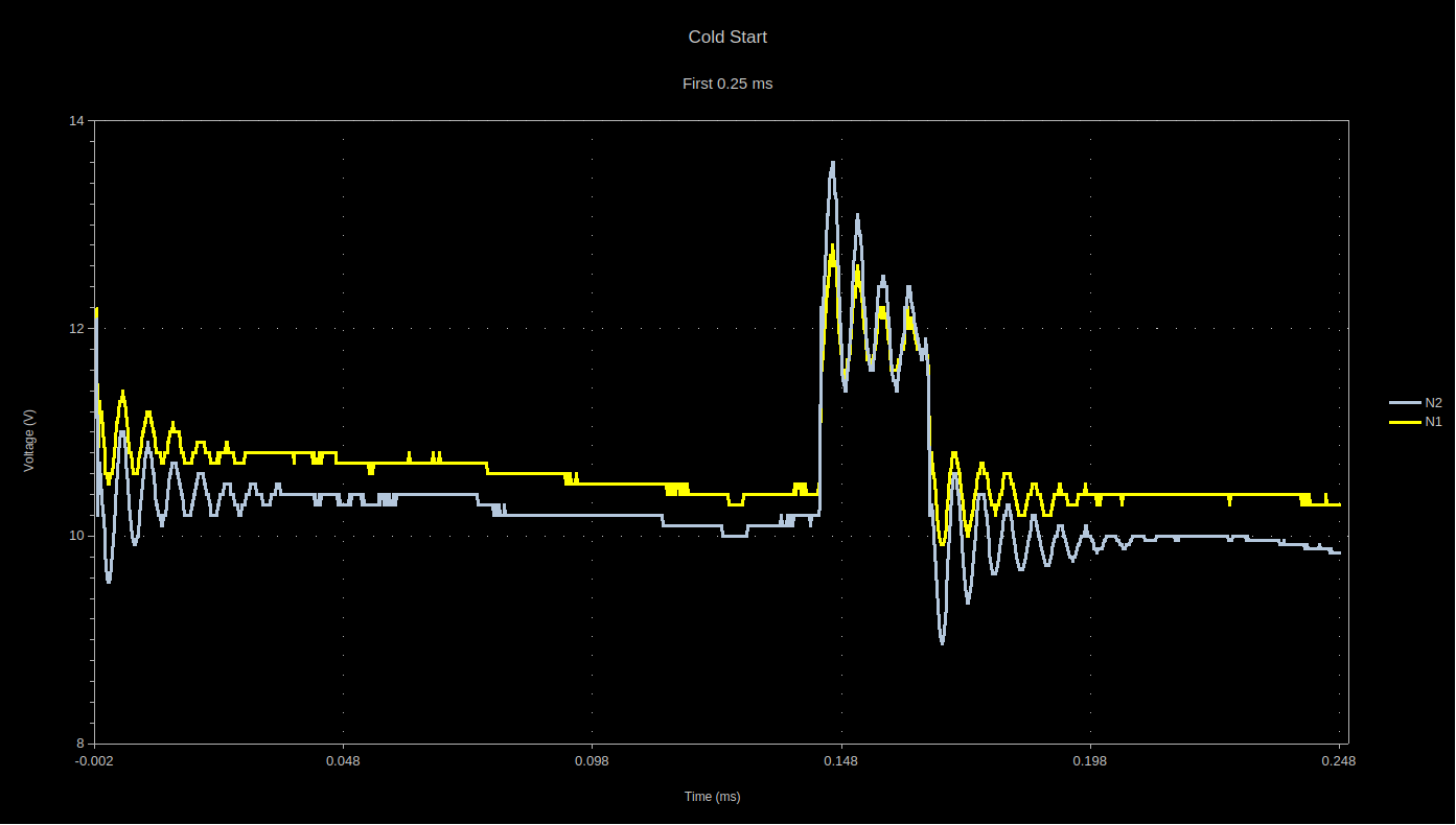 Jeep Gladiator Are the batteries really isolated during ESS stops? cold_start_025