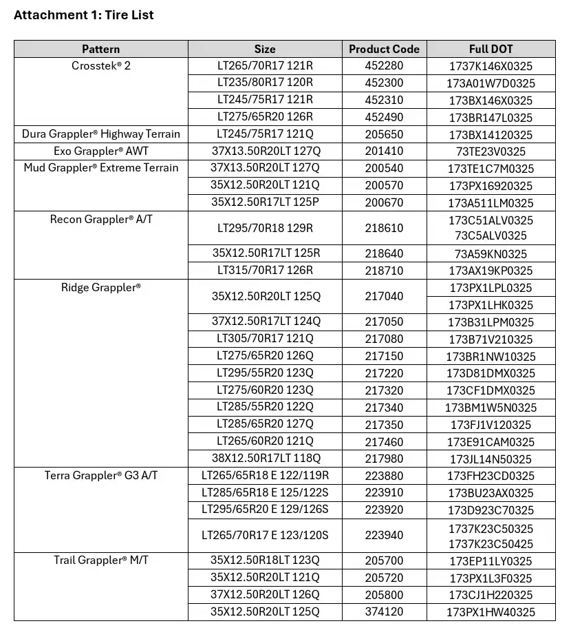 Jeep Gladiator Toyo and Nitto recall 64 tires types & sizes (recall list) 1761926215277-fa