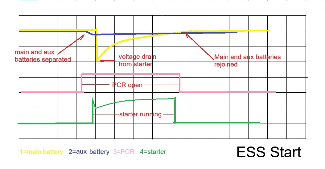 How the ESS / battery system works - 3.6 engine | Jeep Gladiator (JT ...