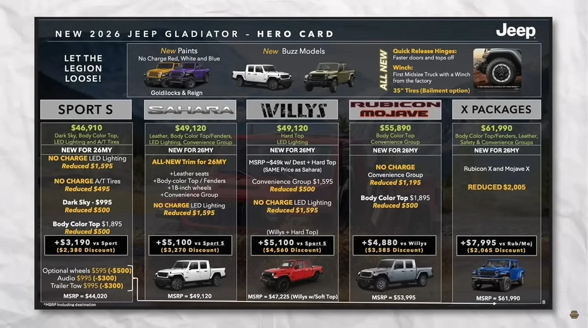 Jeep Gladiator 2026 Gladiator JT is getting a 35's option and other stuff 2026 Model JT