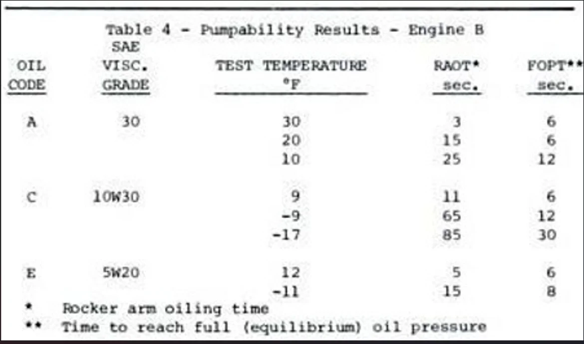 Jeep Gladiator Anyone Using 5W-30 Oil? Tell Me your Opinion/Thoughts 1763067857917-sh