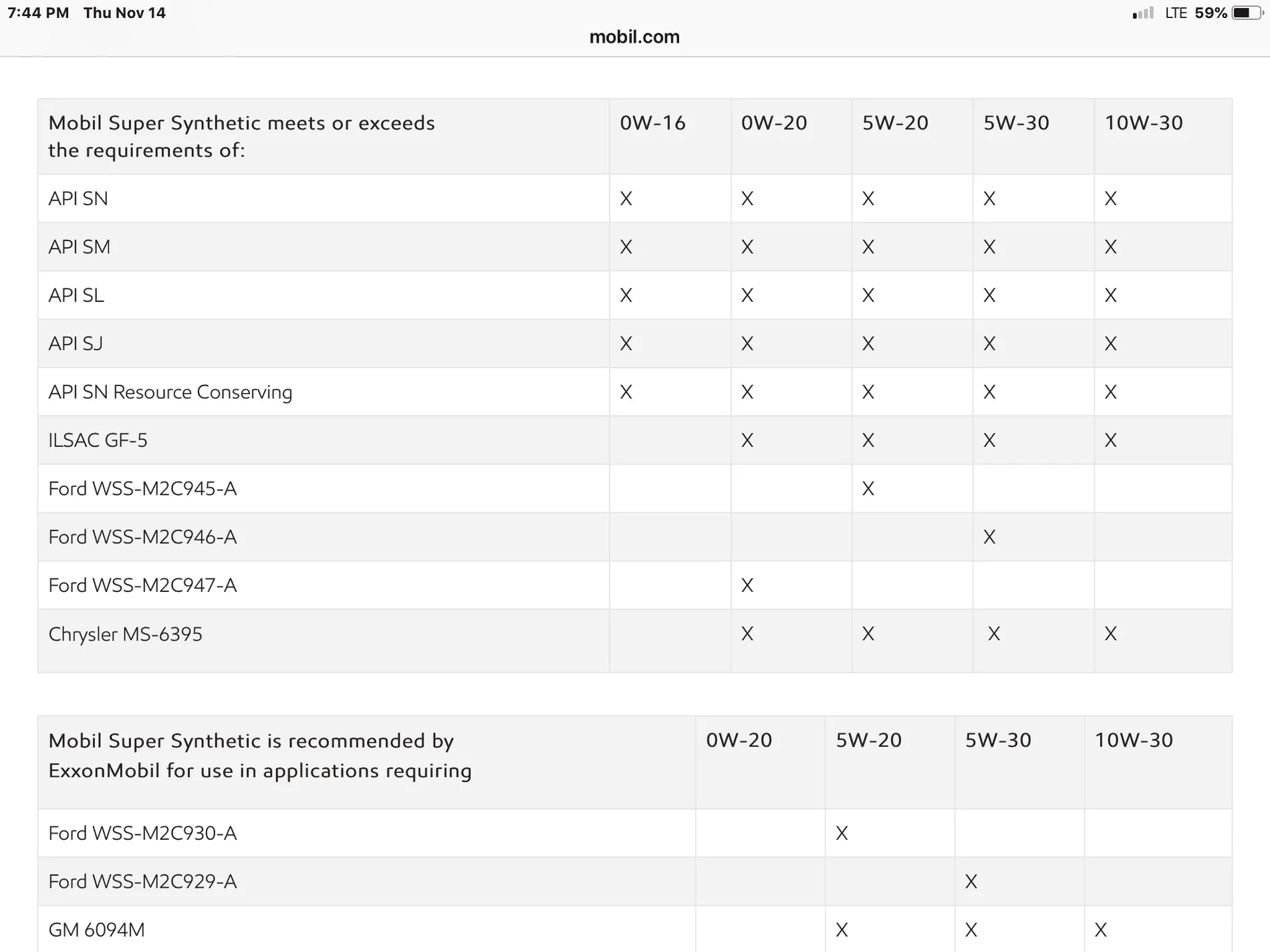 Jeep Gladiator Oil Change - What lube, and should I have Jeep do it? F384D7F4-7CA6-4334-A203-41A4F867156A