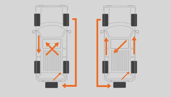 Jeep Gladiator Replace spare wheel with matching? 3-tire-rotation-with-spare-580x330