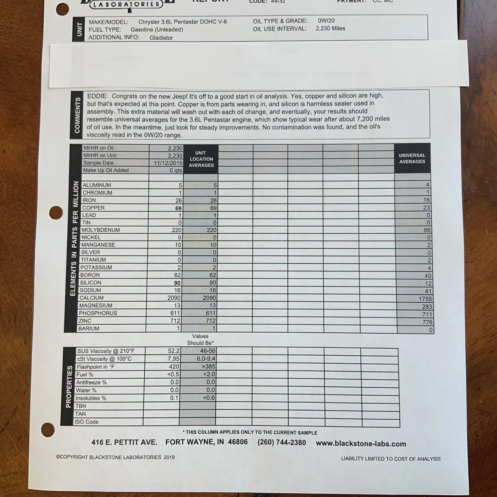 Jeep Gladiator First oil change analysis 5911A83E-0325-4B37-998C-4543D343D6FA
