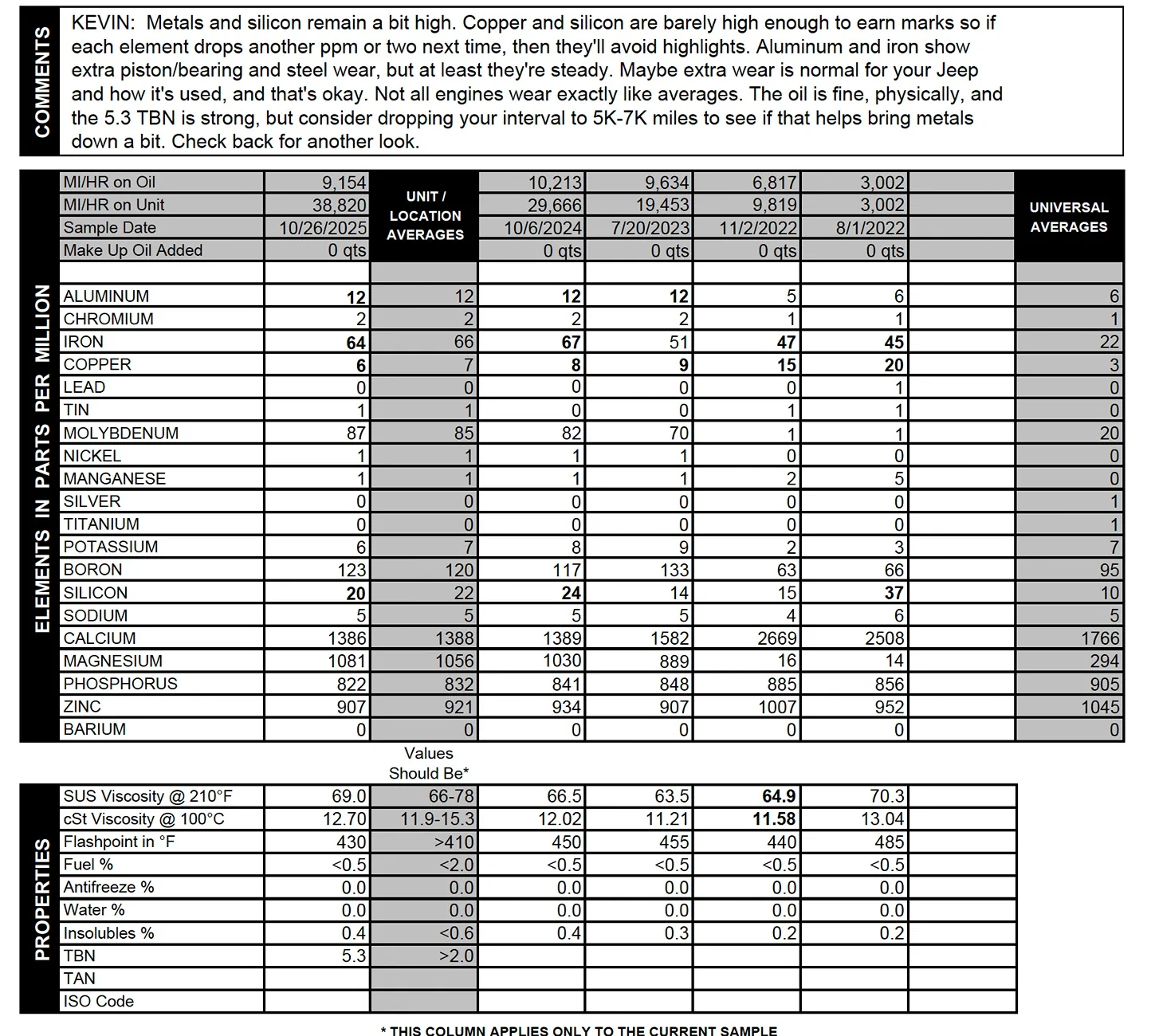 Jeep Gladiator EcoDiesel UOA (Oil Analysis) Results Thread Screenshot 2025-11-19 at 20.17.08