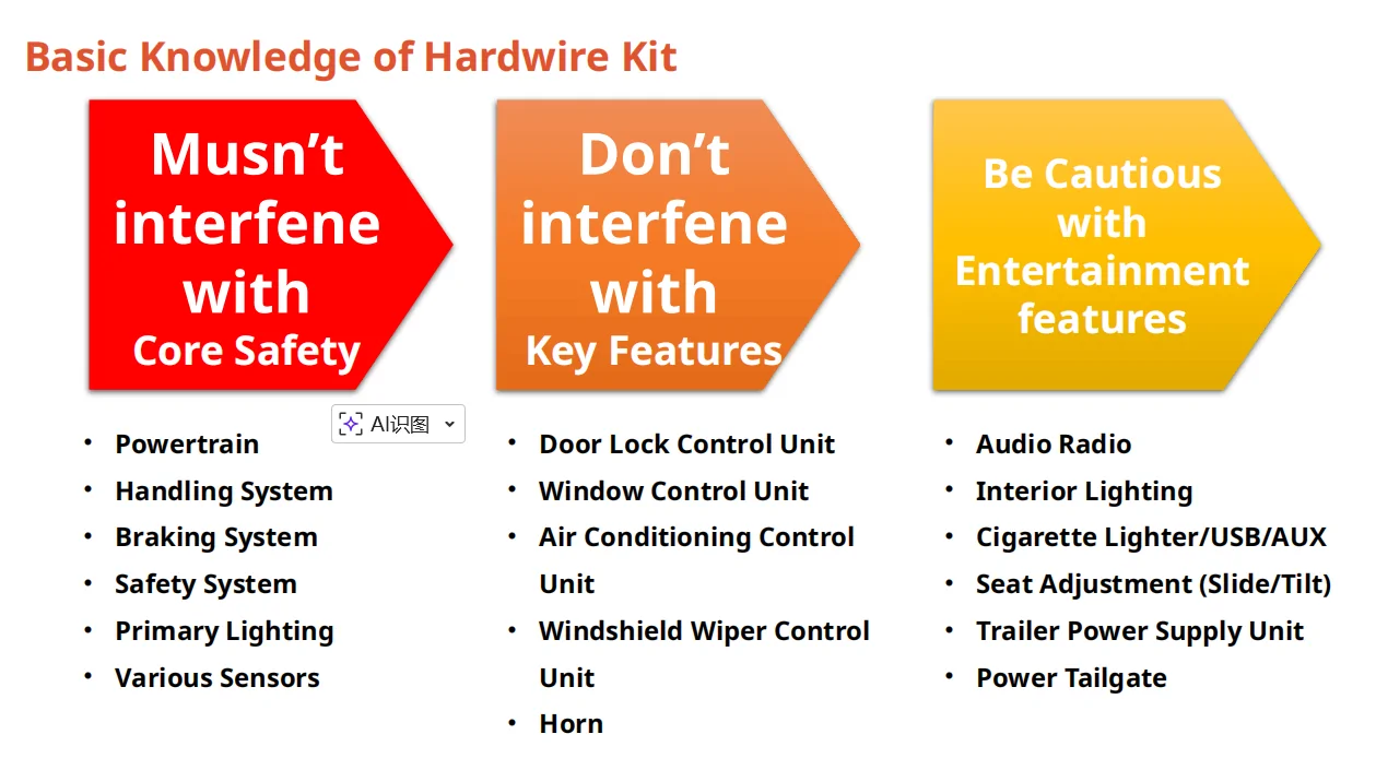 Jeep Gladiator Wolfbox: Knowledge on Hardwire Kit and Installation [Part 1] Basic Knowledge of Hardwire Kit 4