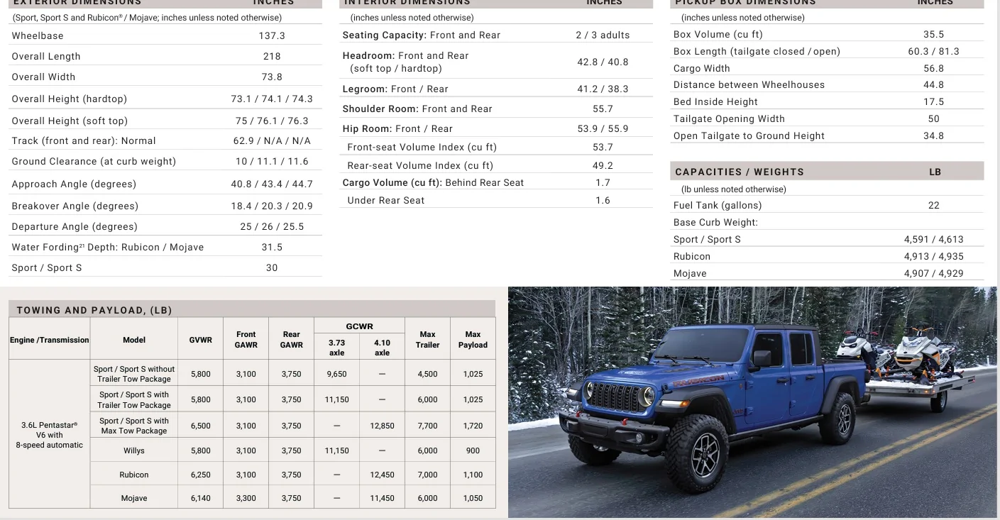 Jeep Gladiator Official: 2026 Gladiator - What's New + Willys ‘41 Buzz Model Special Edition Annouced 2026 to