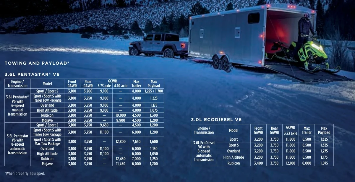 Jeep Gladiator Official: 2026 Gladiator - What's New + Willys ‘41 Buzz Model Special Edition Annouced 2021 to