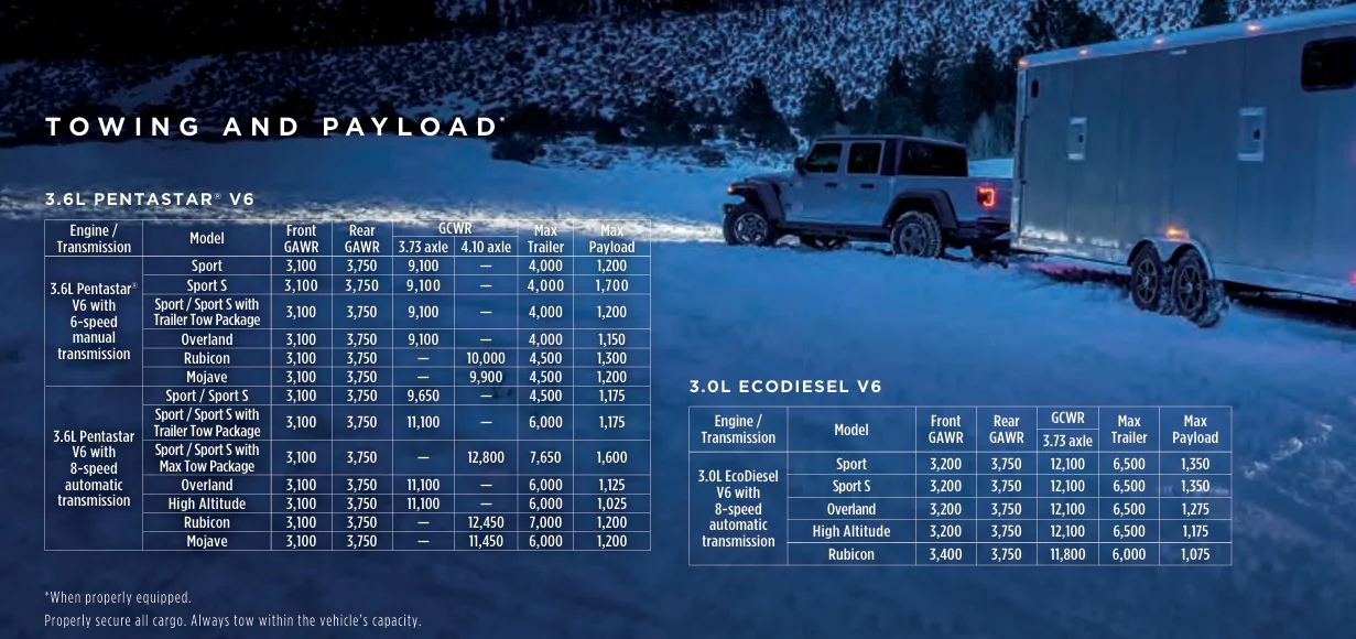 Jeep Gladiator Official: 2026 Gladiator - What's New + Willys ‘41 Buzz Model Special Edition Annouced 2022 to