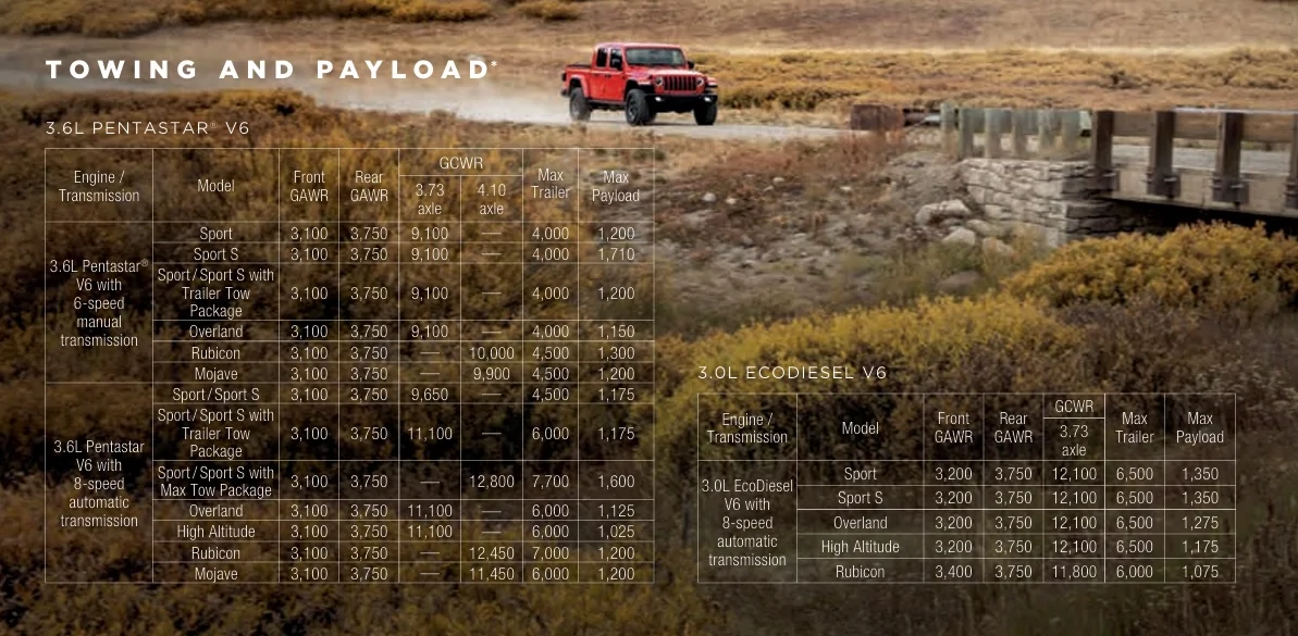 Jeep Gladiator Official: 2026 Gladiator - What's New + Willys ‘41 Buzz Model Special Edition Annouced 2023 to