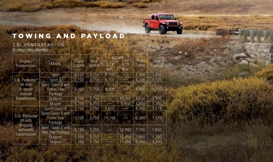 Jeep Gladiator Official: 2026 Gladiator - What's New + Willys ‘41 Buzz Model Special Edition Annouced 2024 to