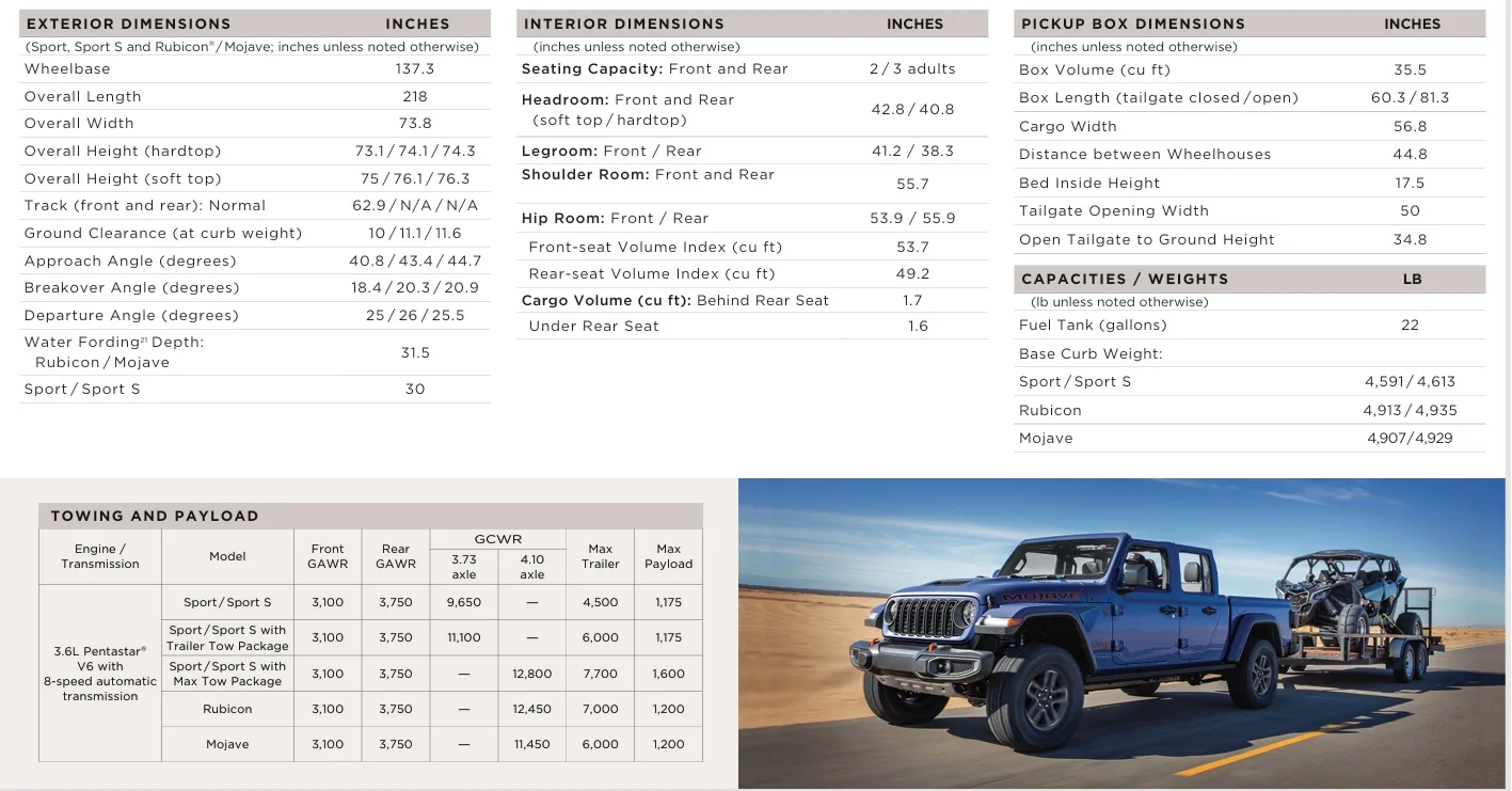 Jeep Gladiator Official: 2026 Gladiator - What's New + Willys ‘41 Buzz Model Special Edition Annouced 2025 to