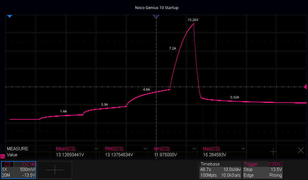 Jeep Gladiator Charger pr0n: NOCO Genius10 battery - measured data & review T0_1a