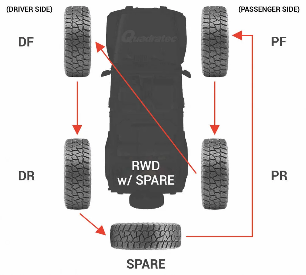 Jeep Gladiator Tire rotation with spare jeep-5-tire-rotation-V1