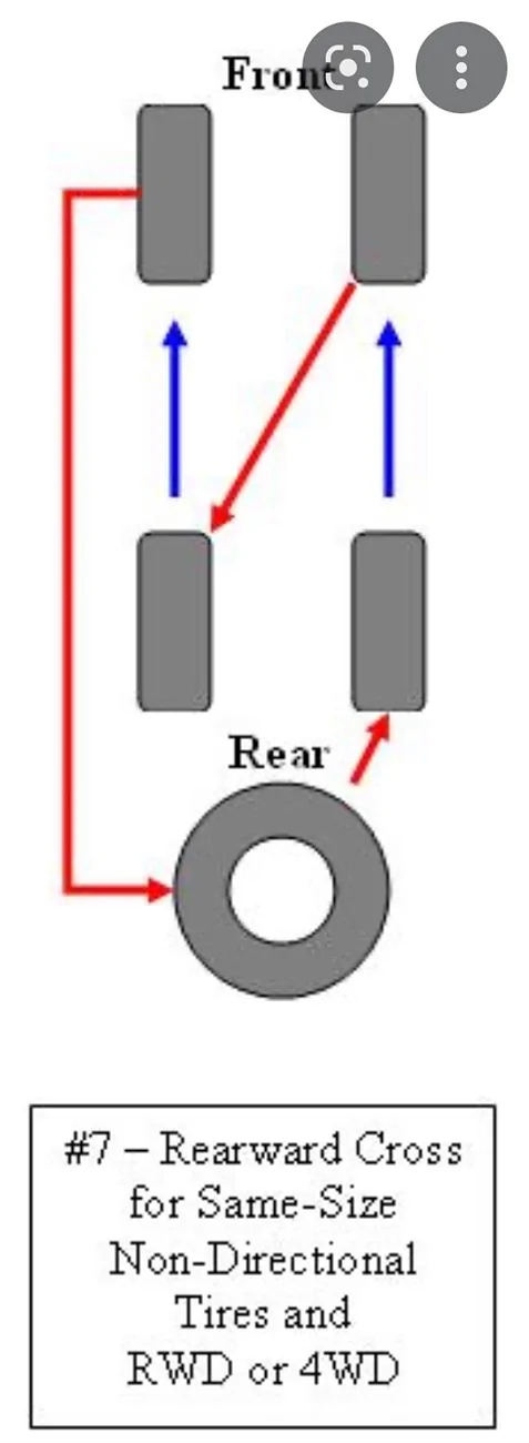 Jeep Gladiator Tire rotation with spare IMG_2682