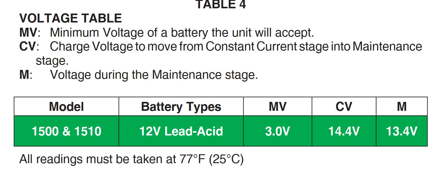Jeep Gladiator Charger pr0n: NOCO Genius10 battery - measured data & review 1766681268011-tk