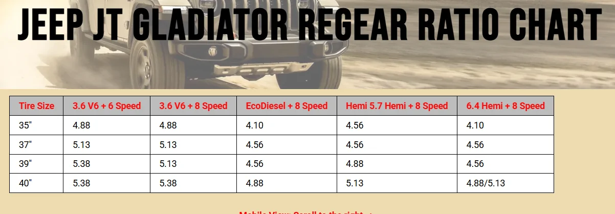 Jeep Gladiator Help me decide 4.88 or 5.13 for my use 1766931958585-z7