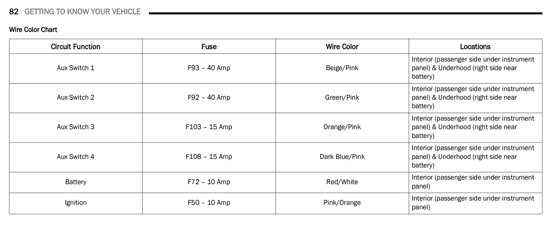 Jeep Gladiator Auxillary Plugs Usage Screenshot 2026-01-02 202054