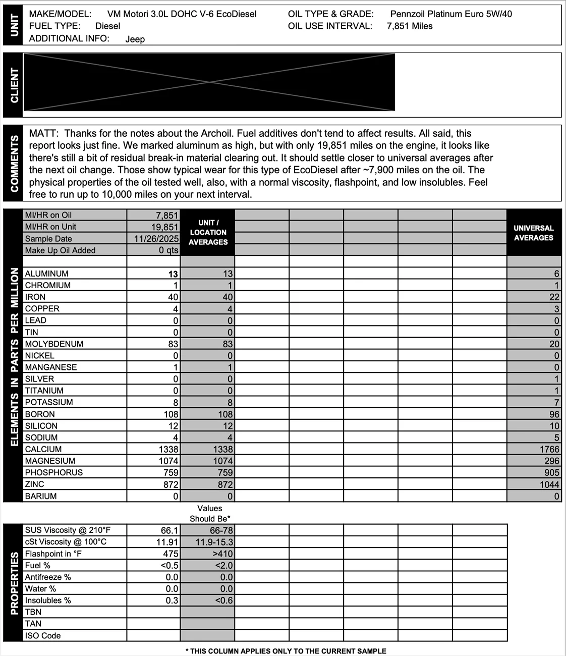 Jeep Gladiator EcoDiesel UOA (Oil Analysis) Results Thread Screenshot 2026-01-20 at 8.50.36 PM