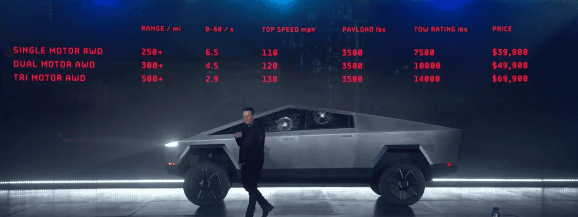 Jeep Gladiator Tesla Cybertruck anyone? upload_2019-11-21_22-31-9