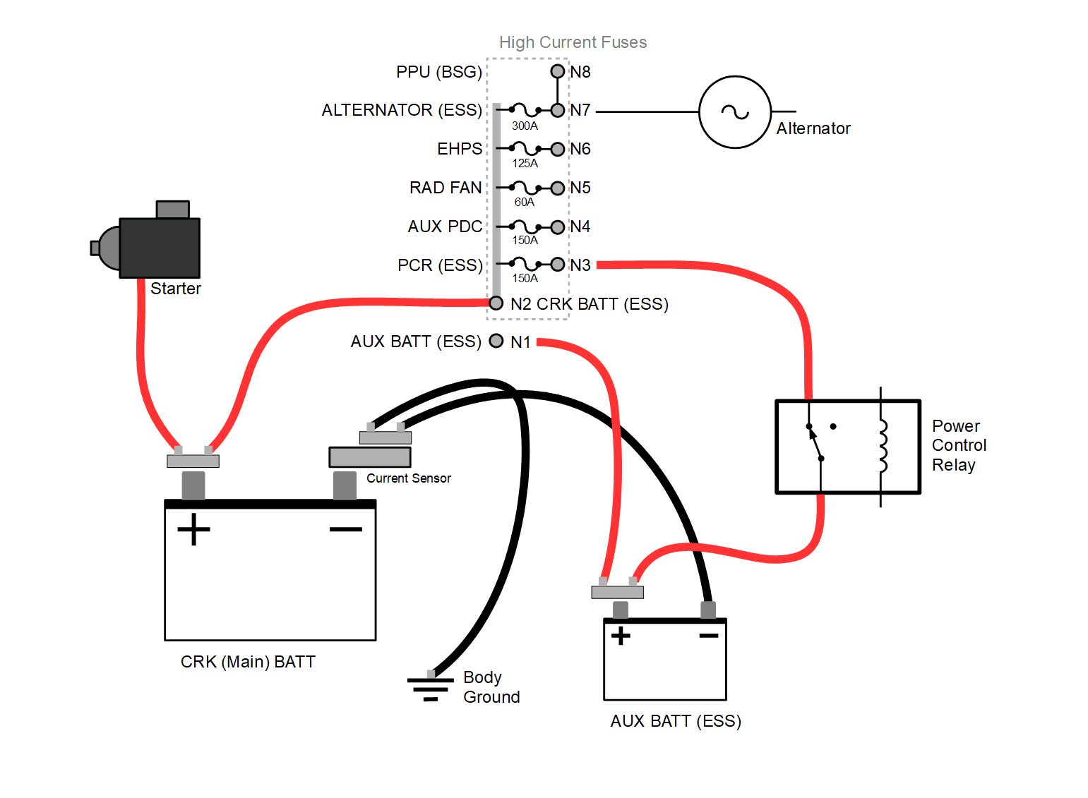 Jeep Gladiator aux dies every 5k miles neg lead reads 22v! delete doesnt work help! 83497-1b45e3f76f9afa7384c21b96036f6cc6