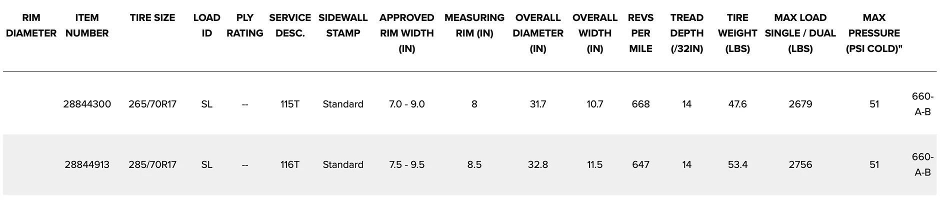 Jeep Gladiator SL/P Tires Fitted instead of C Load Range 2026-02-28 下午11.45.41