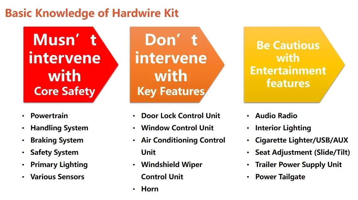 Jeep Gladiator Wolfbox: Knowledge on Hardwire Kit and Installation [Part 4] 1773656746472-r4