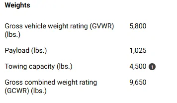 Jeep Gladiator Towing capacity on some of the "non standard" trims... 1774533418548-2k
