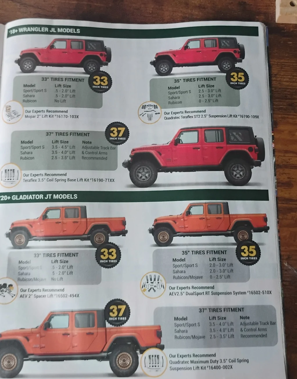 Jeep Gladiator Got the Quadratec Spring 2026 Jeep parts catalog. 1000023414