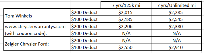 Jeep Gladiator Extended warranty or not? upload_2019-11-26_17-2-29