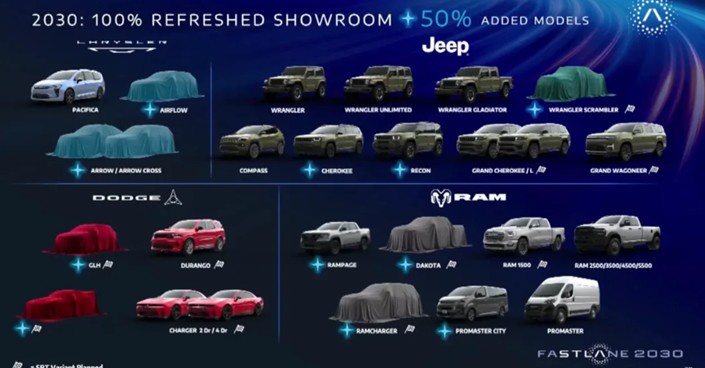 Jeep Gladiator Jeep Wrangler Scrambler teased ... Uh Huh, we'll see okIpWQF