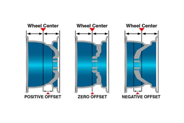 Jeep Gladiator Offset Question - what’s +10mm mean 1780164531088-u
