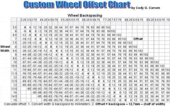 Jeep Gladiator Offset Question - what’s +10mm mean Offset%20backspace%20chart