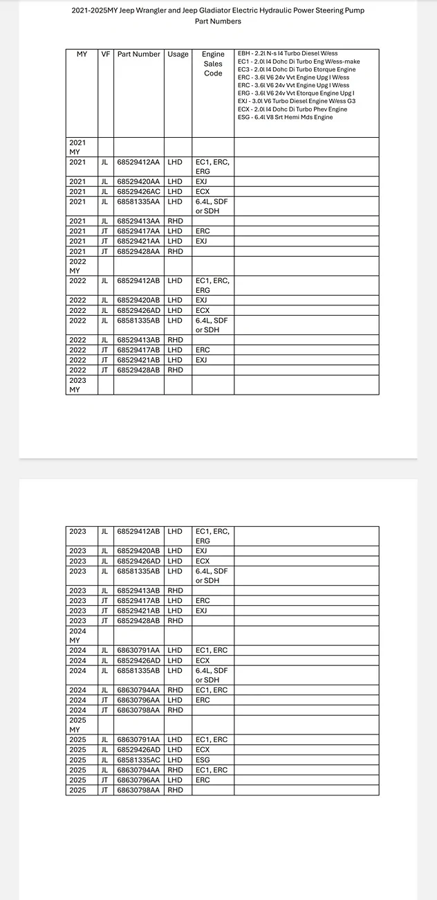 Jeep Gladiator Recall: 1M+ Jeep Wrangler and Gladiator Fire Risk (June 9, 2026) Screenshot_20260609-170637_Driv