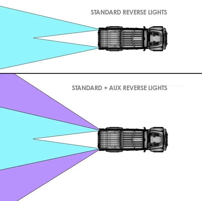 Jeep Gladiator New from ORACLE: Auxiliary Light Pods for the Gladiator JT Flush Tail Lights 5882 Info Graphic