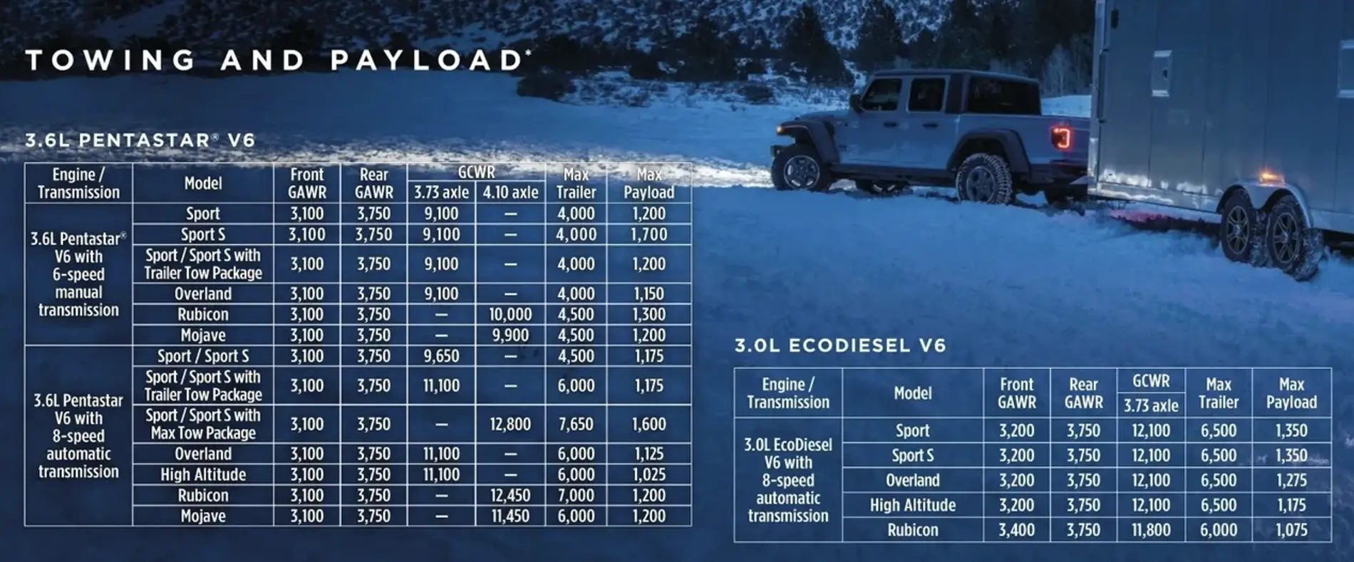Jeep Gladiator How to determine trailer towing capacity?!? 1785120149805-v