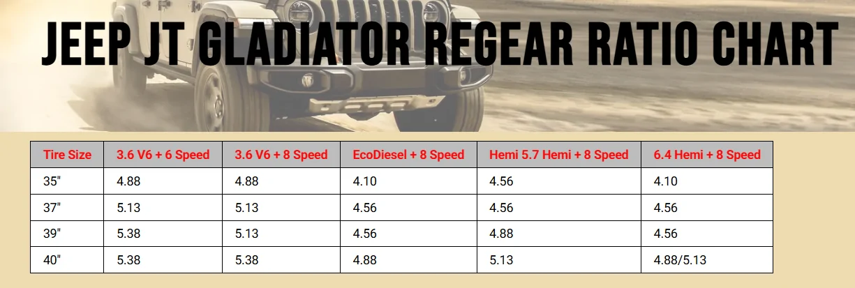 Jeep Gladiator Gears vs tires question. 1785452033270-oo