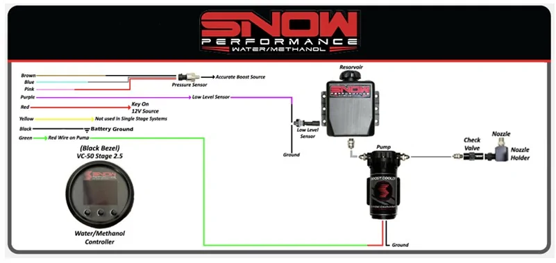 Jeep Gladiator 3.0L EcoDiesel - Snow Performance Stage 2.5 Water-Methanol Injection Install and Results Snow wiring