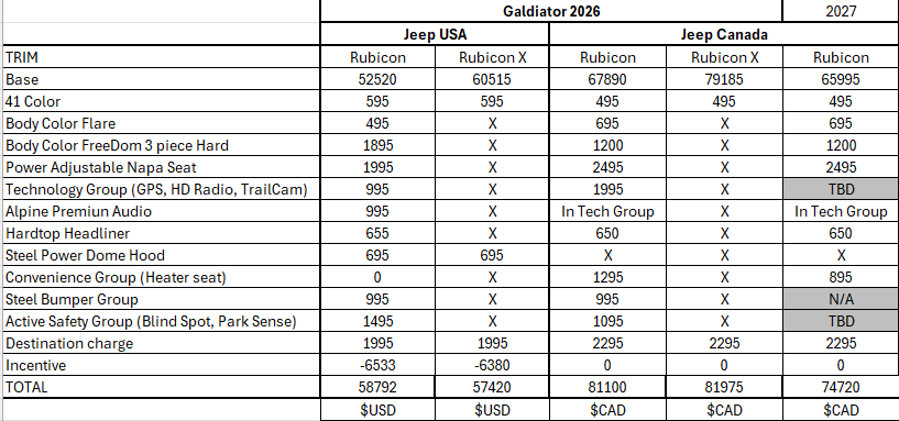 Jeep Gladiator 2027 Order Guide no Rubicon X ? 1786121718516-tu