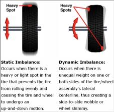 Jeep Gladiator What are these things on the wheels? tire-balance