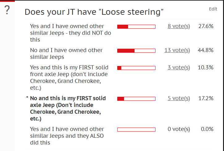 Jeep Gladiator Loose steering-dealers response poll