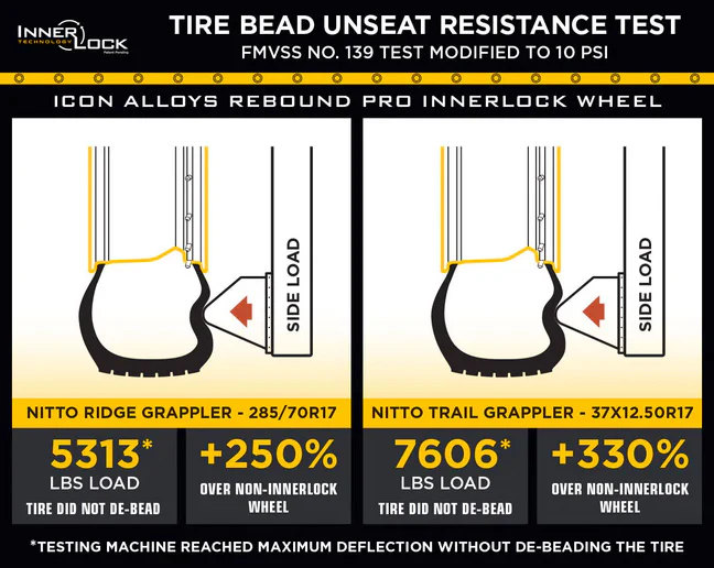 Jeep Gladiator Beadlock Variant Options Innerlock_Test_Diagram
