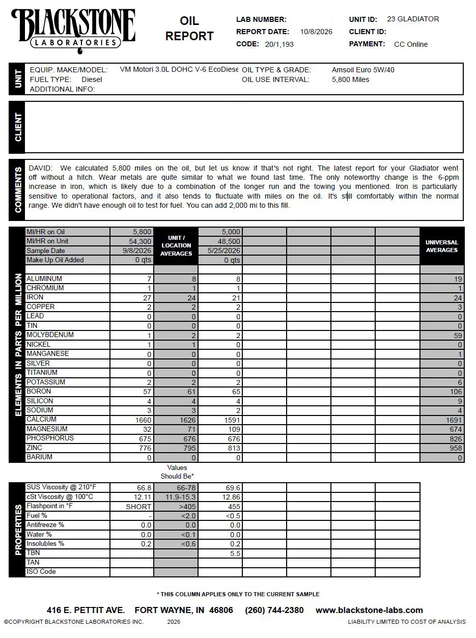 Jeep Gladiator EcoDiesel UOA (Oil Analysis) Results Thread 23 JTRD Oil 10-8-26a