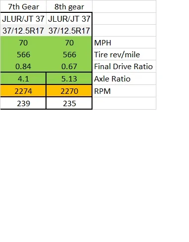 Jeep Gladiator Greetings from Utah! Ratio Data Rev B
